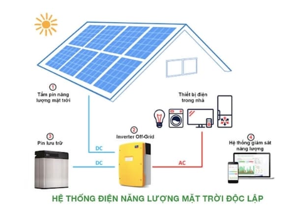 Hệ Thống Điện Năng Lượng Mặt Trời Độc Lập